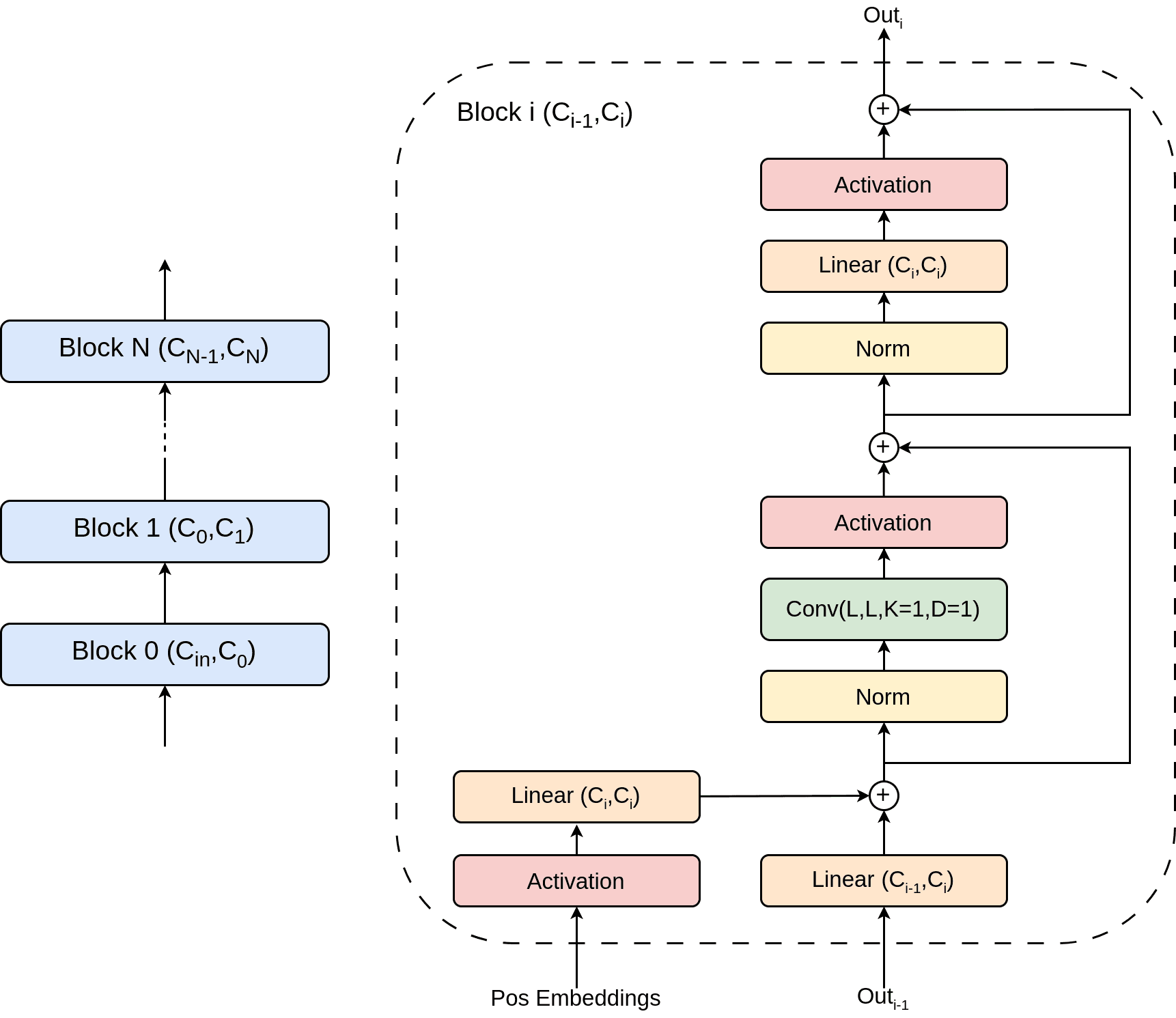 Egocentric Action Recognition 2