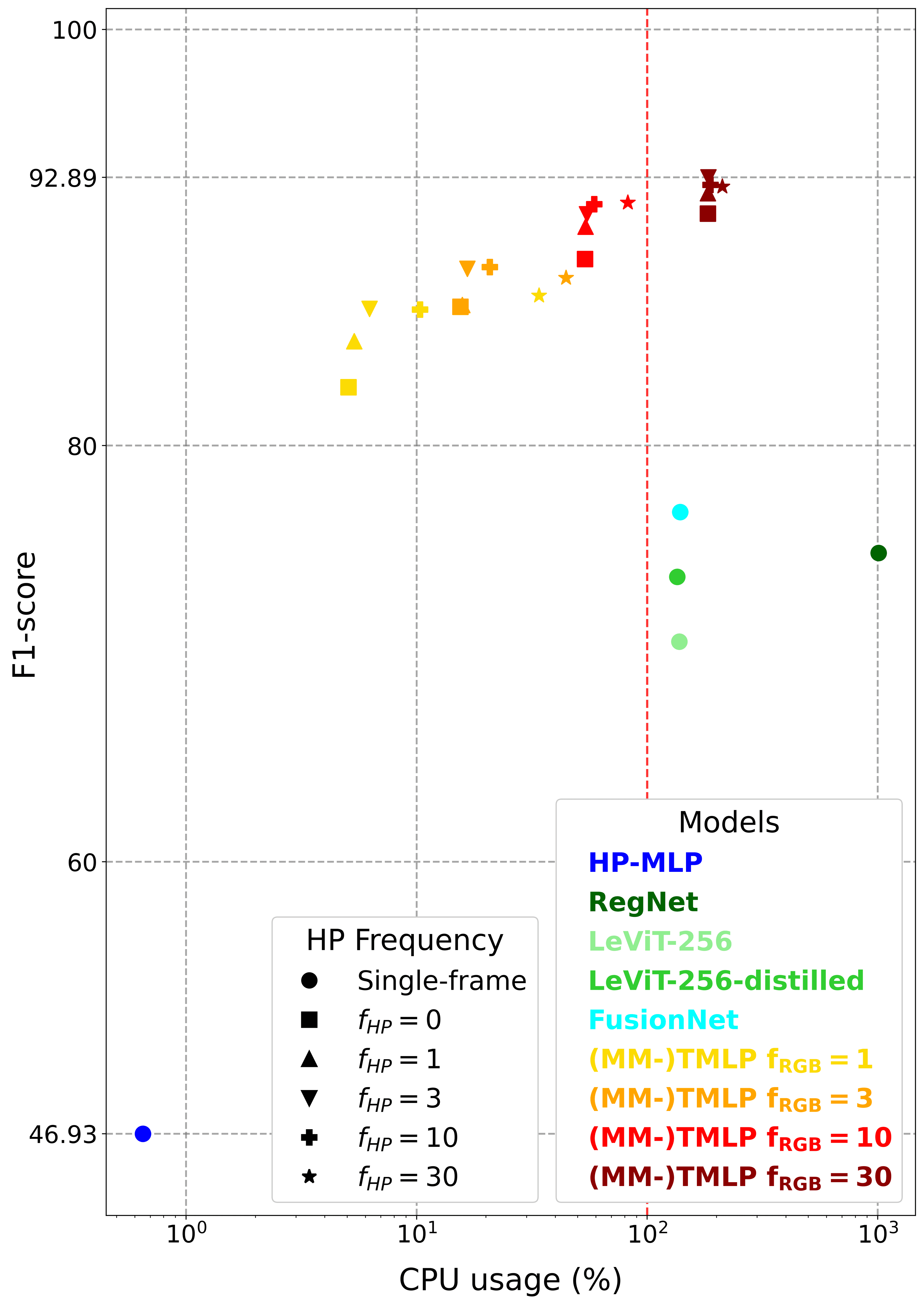 Egocentric Action Recognition 3