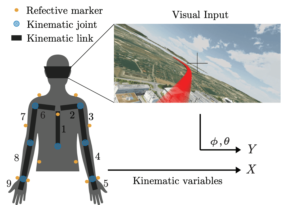 Personalized Telerobotics via Fast Machine Learning 2