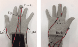 Hand-worn Haptic Interface for Drone Teleoperation 5