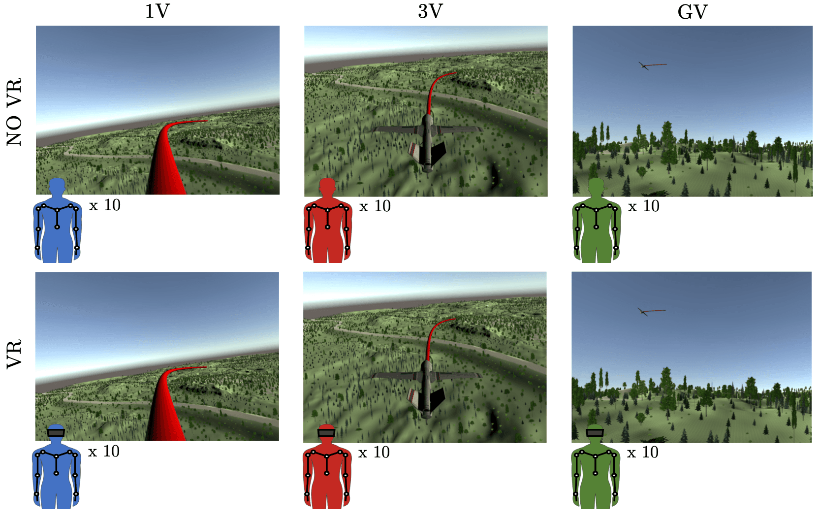 Impact of VR and Viewpoints in Drone Teleoperation 3
