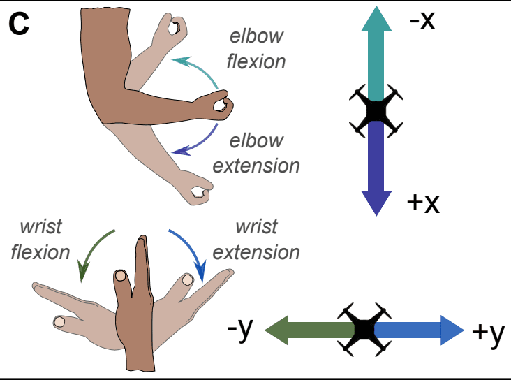 Arm-Wrist Haptic Sleeve for Drone Teleoperation 2