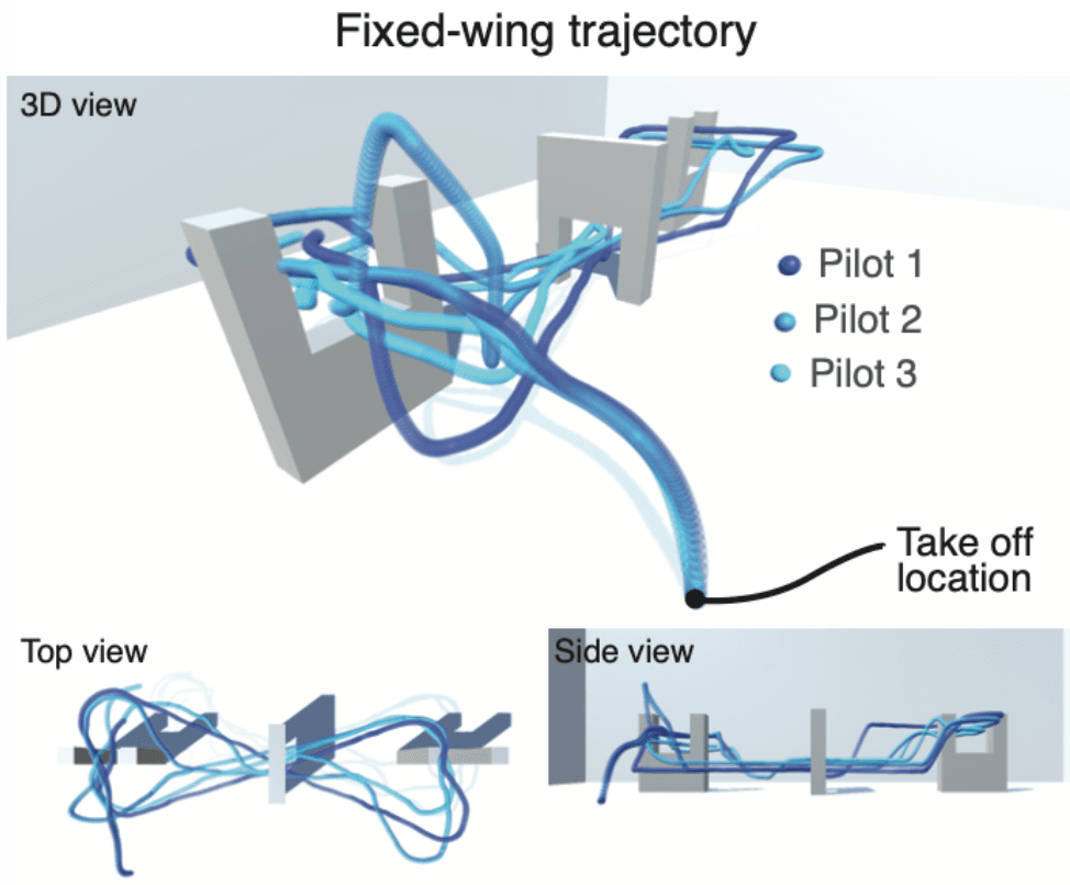 Data-Driven Personalization for Diverse Robot Types 2