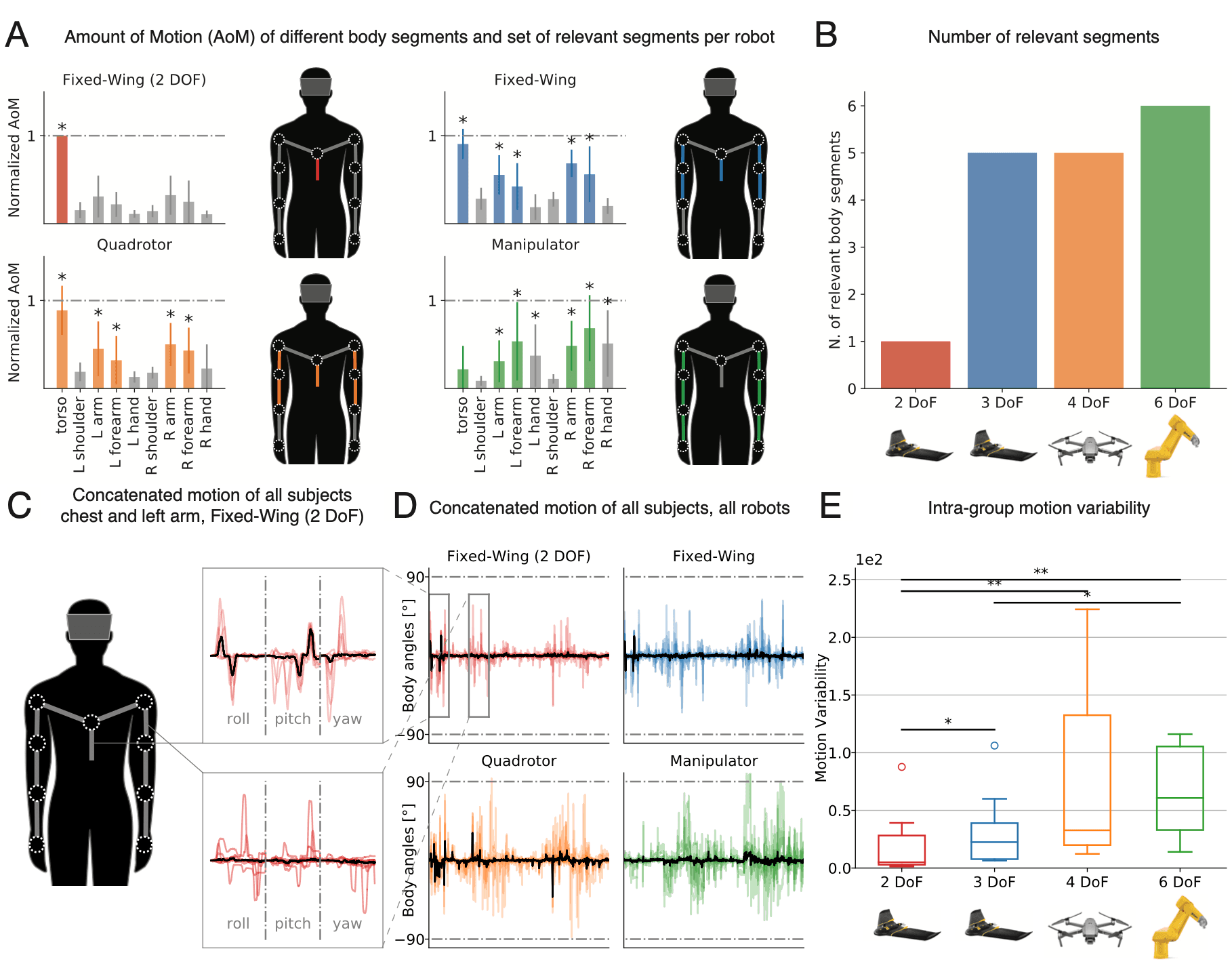 Data-Driven Personalization for Diverse Robot Types 3