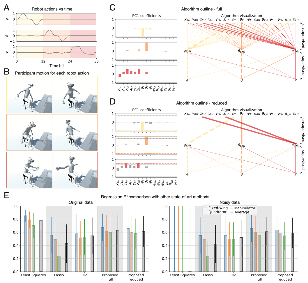 Data-Driven Personalization for Diverse Robot Types 5