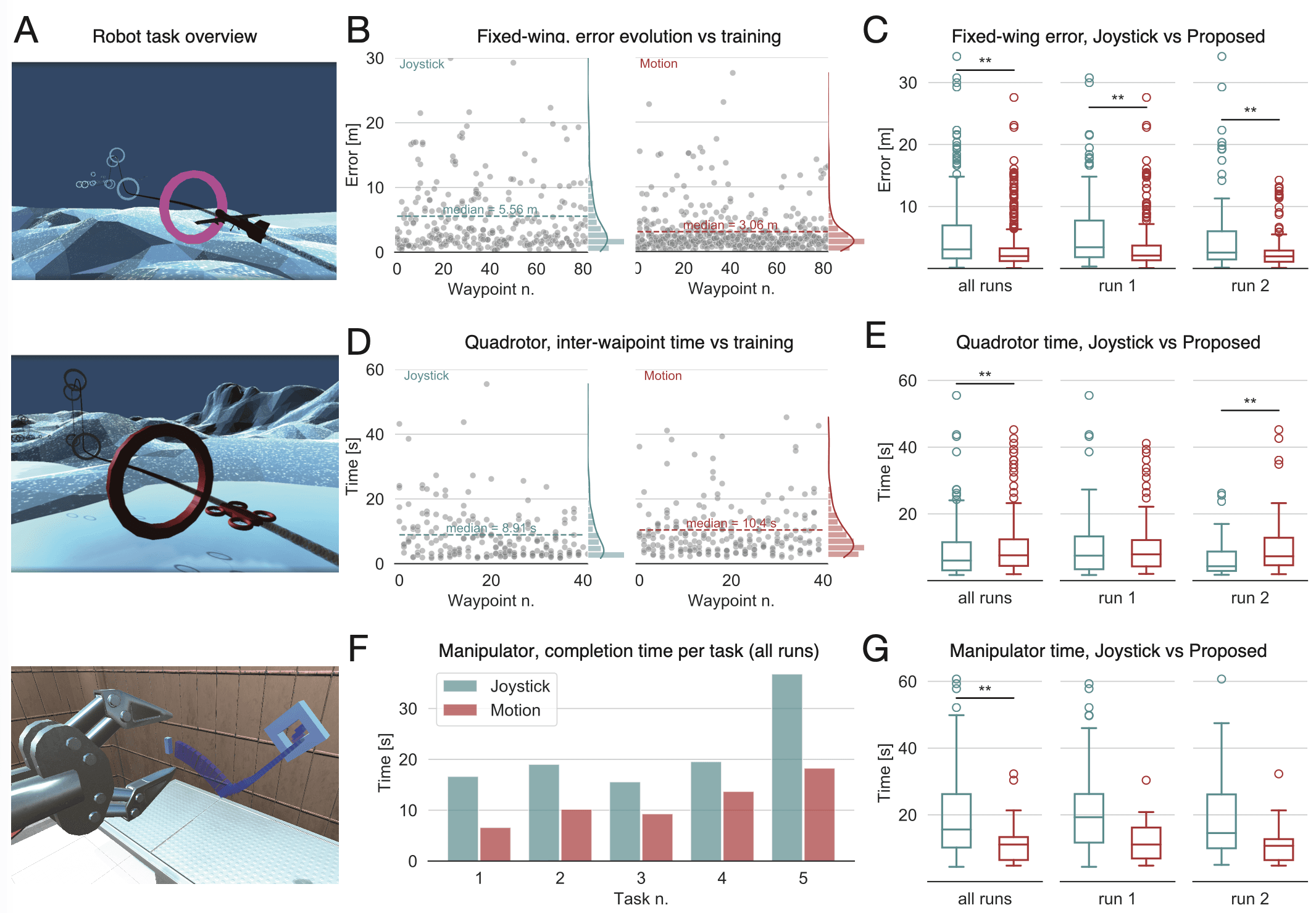 Data-Driven Personalization for Diverse Robot Types 7