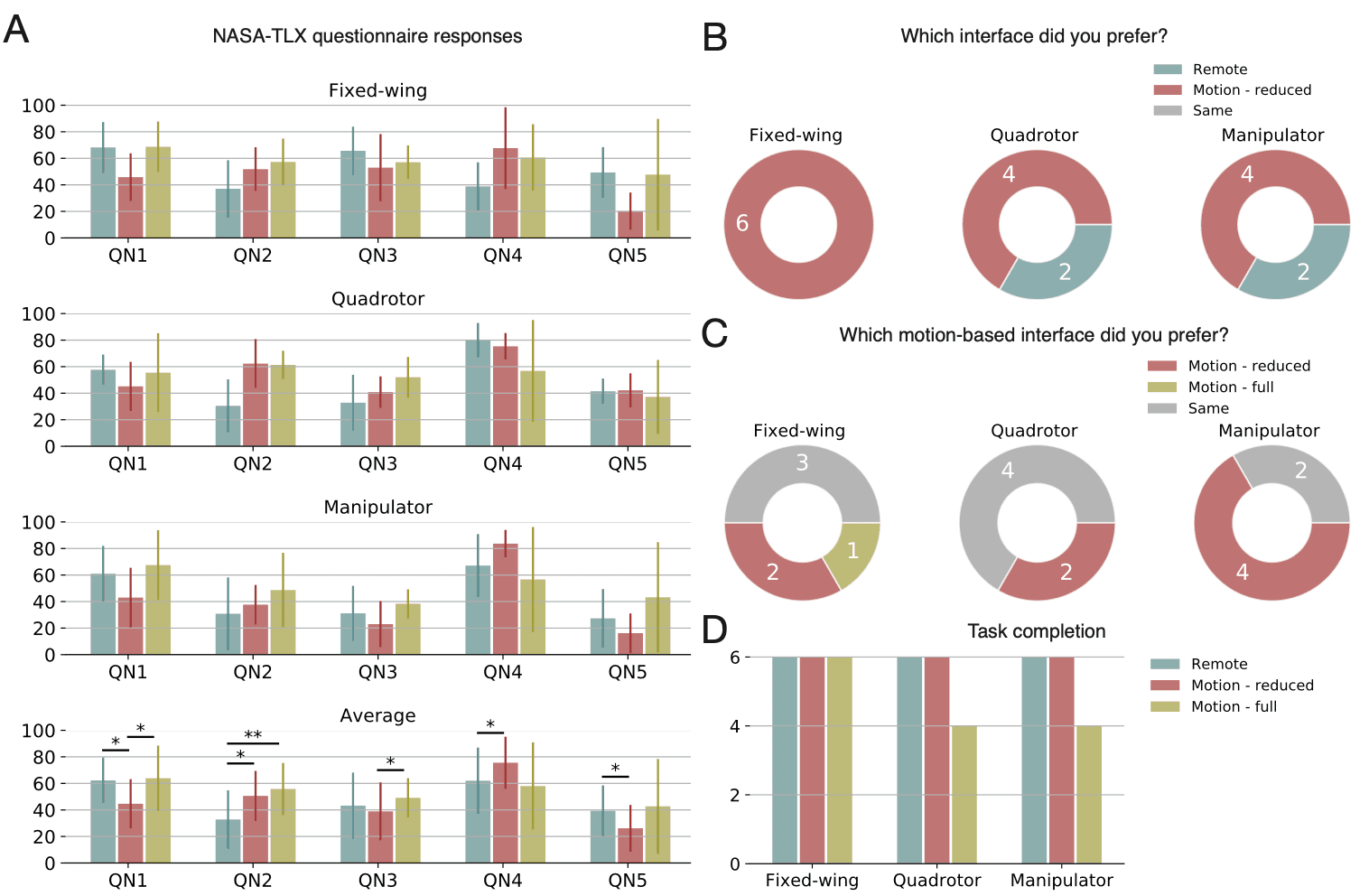 Data-Driven Personalization for Diverse Robot Types 8