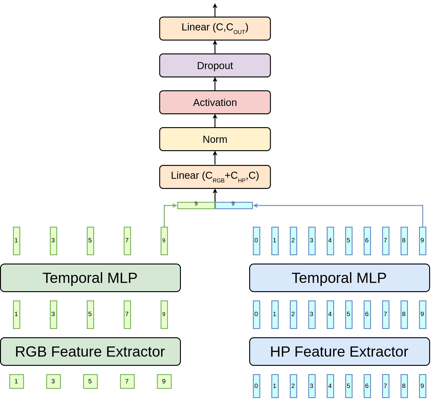 Egocentric Action Recognition