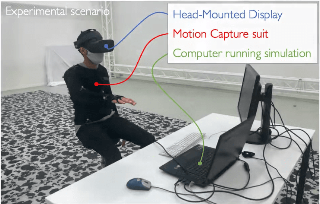 Personalized Human-Swarm Interaction 3
