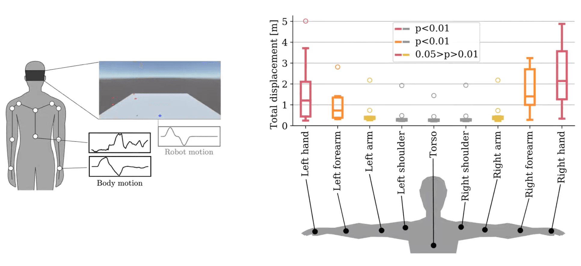 Personalized Human-Swarm Interaction 4