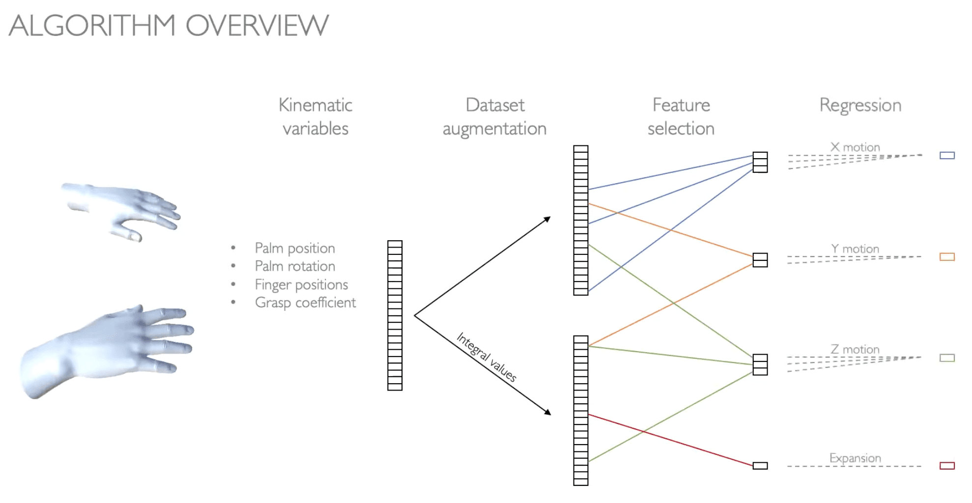 Personalized Human-Swarm Interaction 5