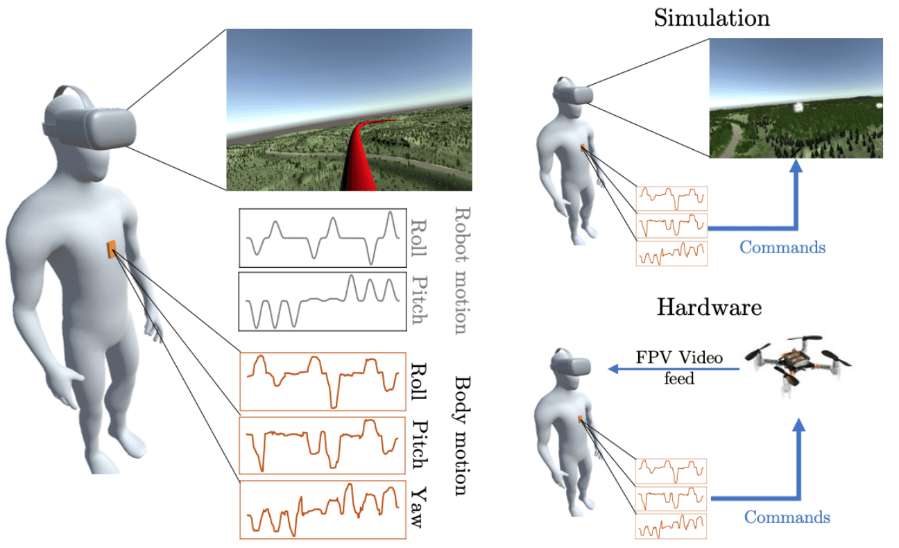 Body Segment Fitness for Intuitive Body-Machine Interfaces 3